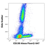 Flow Cytometry - Anti-CD150 Antibody [SLAM.4] (Alexa Fluor® 647) (A121700) - Antibodies.com