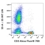 Flow Cytometry - Anti-CD3 Antibody [OKT3] (Alexa Fluor® 700) (A121706) - Antibodies.com