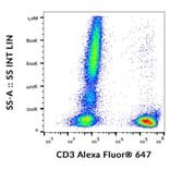 Flow Cytometry - Anti-CD3 Antibody [OKT3] (Alexa Fluor® 647) (A121705) - Antibodies.com