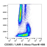 Flow Cytometry - Anti-CD305 Antibody [NKTA255] (Alexa Fluor® 488) (A18751) - Antibodies.com
