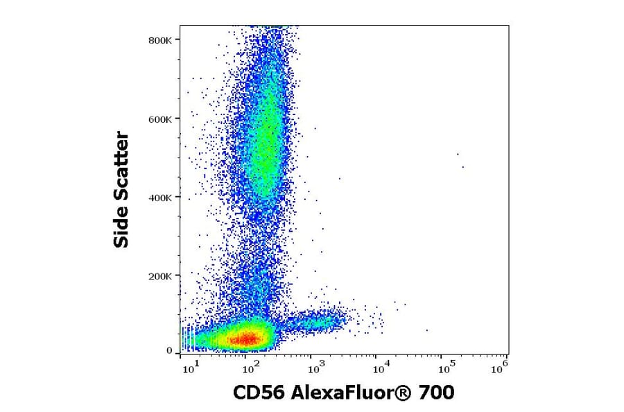 Flow Cytometry - Anti-CD56 Antibody [LT56] (Alexa Fluor® 700) (A18805) - Antibodies.com