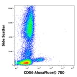 Flow Cytometry - Anti-CD56 Antibody [LT56] (Alexa Fluor® 700) (A18805) - Antibodies.com
