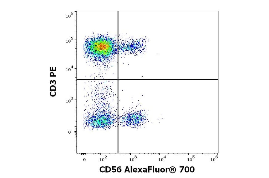 Flow Cytometry - Anti-CD56 Antibody [LT56] (Alexa Fluor® 700) (A121730) - Antibodies.com