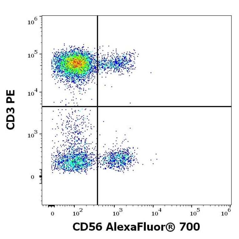 Flow Cytometry - Anti-CD56 Antibody [LT56] (Alexa Fluor® 700) (A121730) - Antibodies.com