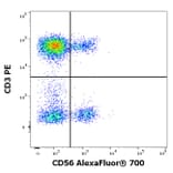 Flow Cytometry - Anti-CD56 Antibody [LT56] (Alexa Fluor® 700) (A121730) - Antibodies.com