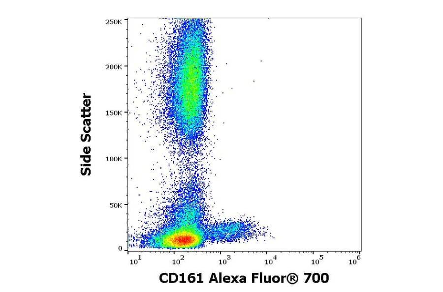 Flow Cytometry - Anti-CD161 Antibody [HP-3G10] (Alexa Fluor® 700) (A121716) - Antibodies.com