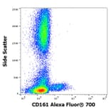 Flow Cytometry - Anti-CD161 Antibody [HP-3G10] (Alexa Fluor® 700) (A121716) - Antibodies.com