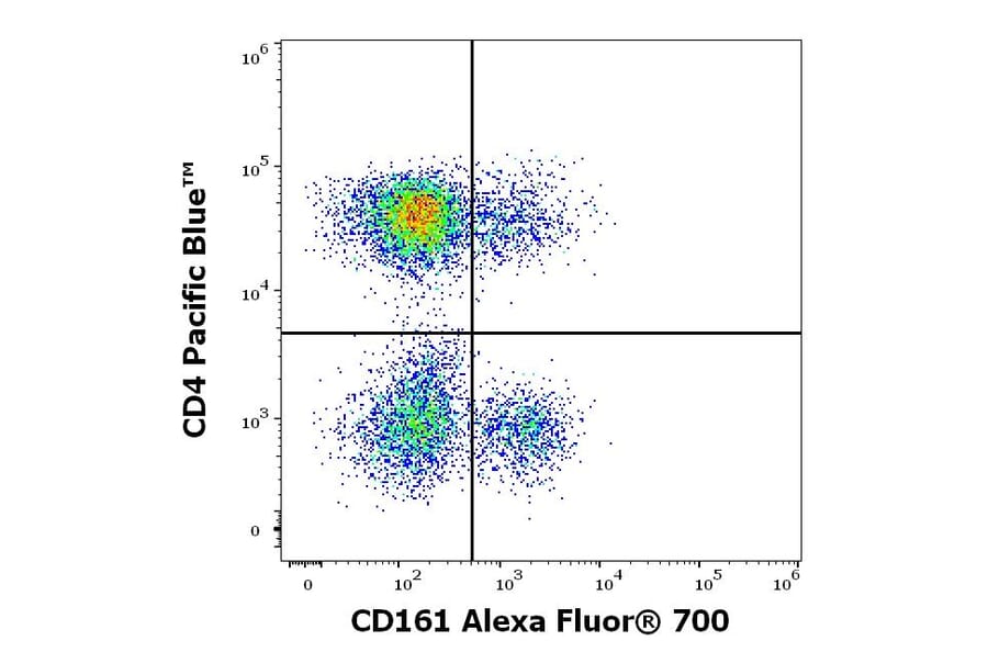 Flow Cytometry - Anti-CD161 Antibody [HP-3G10] (Alexa Fluor® 700) (A121716) - Antibodies.com