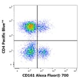 Flow Cytometry - Anti-CD161 Antibody [HP-3G10] (Alexa Fluor® 700) (A121716) - Antibodies.com