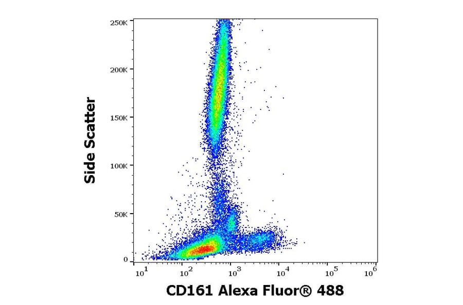 Flow Cytometry - Anti-CD161 Antibody [HP-3G10] (Alexa Fluor® 488) (A121730) - Antibodies.com