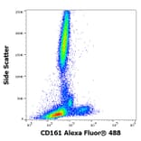 Flow Cytometry - Anti-CD161 Antibody [HP-3G10] (Alexa Fluor® 488) (A121730) - Antibodies.com
