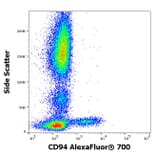 Flow Cytometry - Anti-CD94 Antibody [HP-3D9] (Alexa Fluor® 700) (A18795) - Antibodies.com