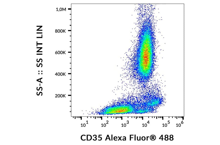 Flow Cytometry - Anti-CD35 Antibody [E11] (Alexa Fluor® 488) (A18817) - Antibodies.com