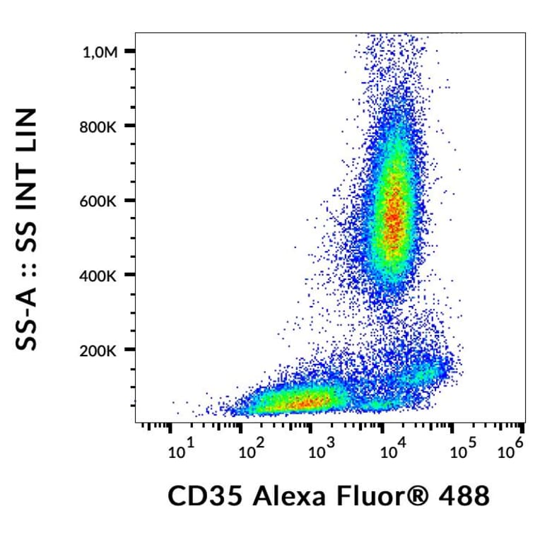 Anti-CD35 Antibody [E11] (Alexa Fluor® 488) (A121729)