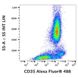 Flow Cytometry - Anti-CD35 Antibody [E11] (Alexa Fluor® 488) (A18817) - Antibodies.com
