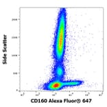 Flow Cytometry - Anti-CD160 Antibody [BY55] (Alexa Fluor® 647) (A121701) - Antibodies.com