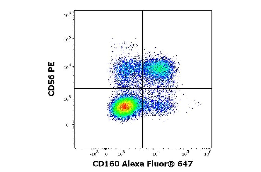Flow Cytometry - Anti-CD160 Antibody [BY55] (Alexa Fluor® 647) (A121703) - Antibodies.com
