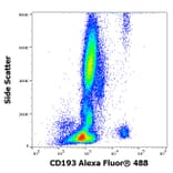 Flow Cytometry - Anti-CD193 Antibody [5E8] (Alexa Fluor® 488) (A18757) - Antibodies.com