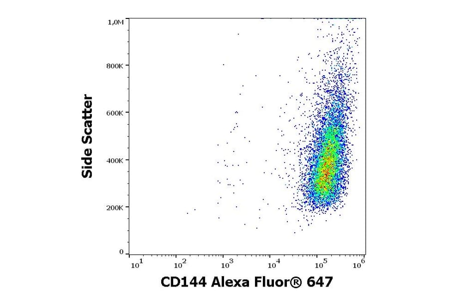 Flow Cytometry - Anti-CD144 Antibody [55-7H1] (Alexa Fluor® 647) (A121741) - Antibodies.com
