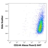 Flow Cytometry - Anti-CD144 Antibody [55-7H1] (Alexa Fluor® 647) (A121741) - Antibodies.com