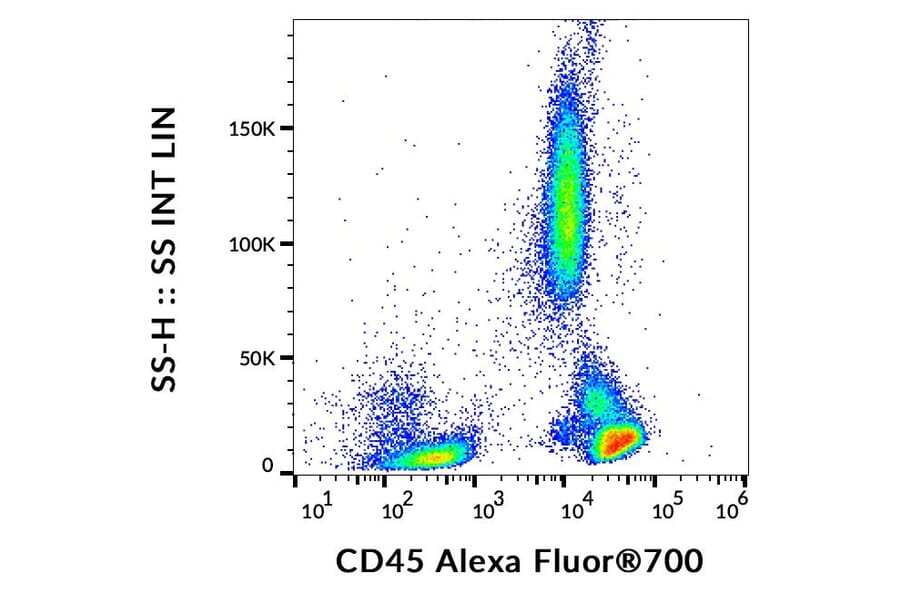 Flow Cytometry - Anti-CD45 Antibody [2D1] (Alexa Fluor® 700) (A121729) - Antibodies.com