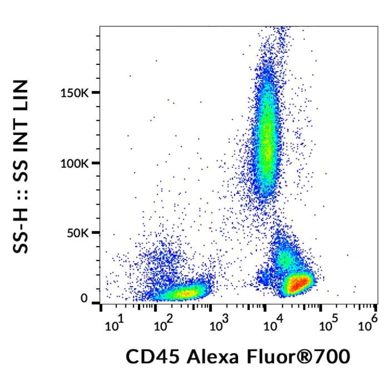Flow Cytometry - Anti-CD45 Antibody [2D1] (Alexa Fluor® 700) (A121729) - Antibodies.com