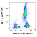 Flow Cytometry - Anti-CD45 Antibody [2D1] (Alexa Fluor® 700) (A121729) - Antibodies.com