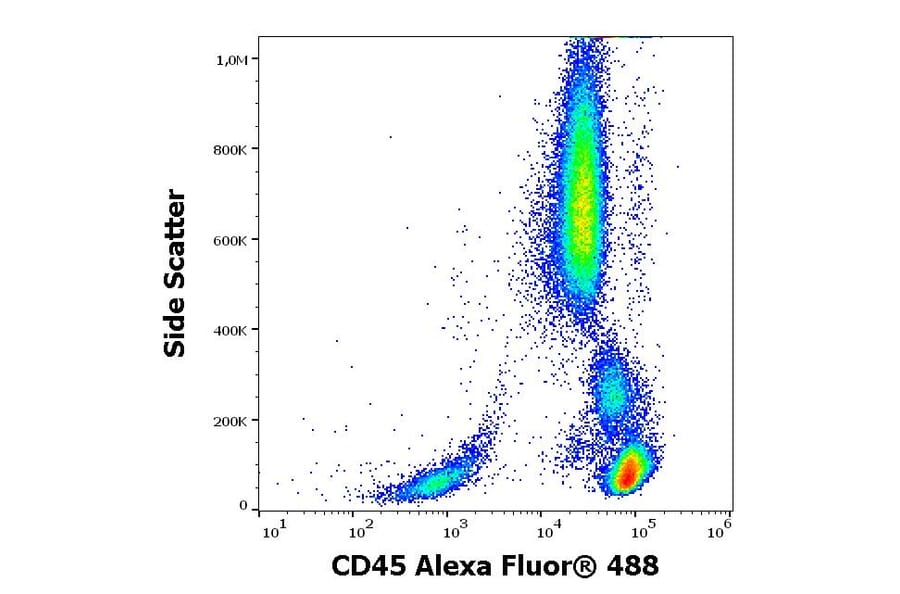 Flow Cytometry - Anti-CD45 Antibody [2D1] (Alexa Fluor® 488) (A18702) - Antibodies.com
