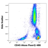Flow Cytometry - Anti-CD45 Antibody [2D1] (Alexa Fluor® 488) (A18702) - Antibodies.com
