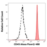Flow Cytometry - Anti-CD45 Antibody [2D1] (Alexa Fluor® 488) (A18805) - Antibodies.com