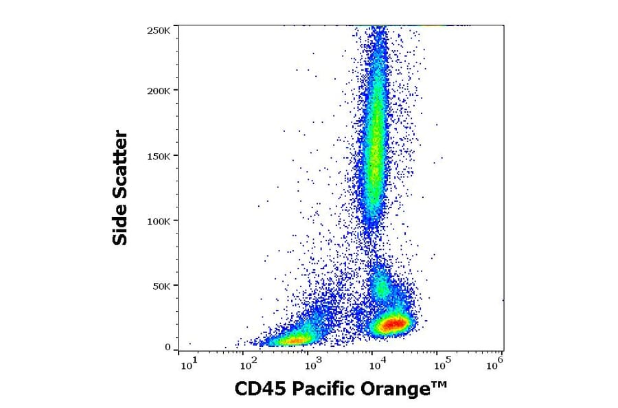 Flow Cytometry - Anti-CD45 Antibody [2D1] (Pacific Orange) (A121750) - Antibodies.com
