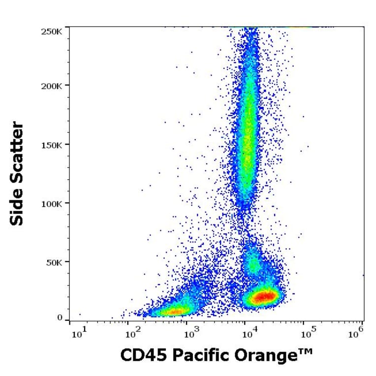 Flow Cytometry - Anti-CD45 Antibody [2D1] (Pacific Orange) (A121750) - Antibodies.com
