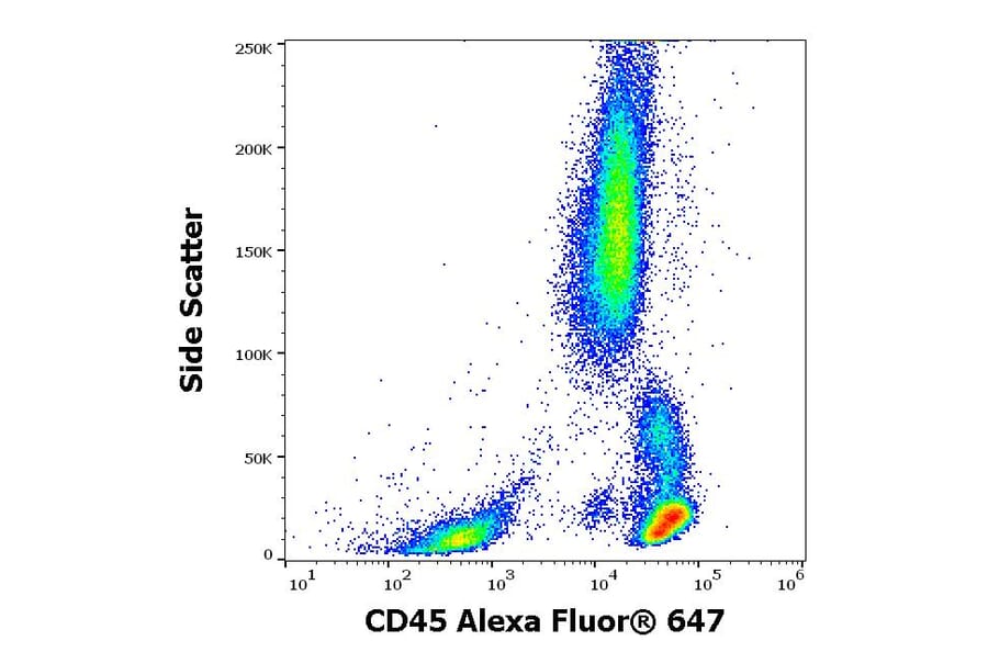 Flow Cytometry - Anti-CD45 Antibody [2D1] (Alexa Fluor® 647) (A121747) - Antibodies.com