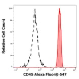 Flow Cytometry - Anti-CD45 Antibody [2D1] (Alexa Fluor® 647) (A121747) - Antibodies.com