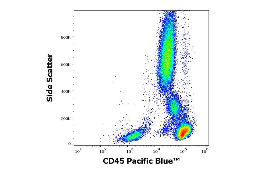 Flow Cytometry - Anti-CD45 Antibody [2D1] (Pacific Blue) (A121749) - Antibodies.com