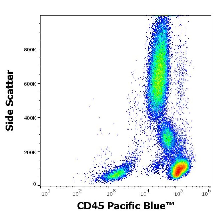 Flow Cytometry - Anti-CD45 Antibody [2D1] (Pacific Blue™) (A121749) - Antibodies.com