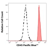 Flow Cytometry - Anti-CD45 Antibody [2D1] (Pacific Blue™) (A18701) - Antibodies.com