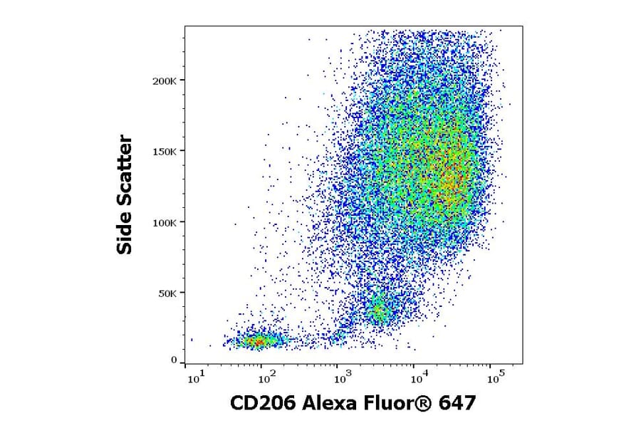 Flow Cytometry - Anti-CD206 Antibody [15-2] (Alexa Fluor® 647) (A121751) - Antibodies.com