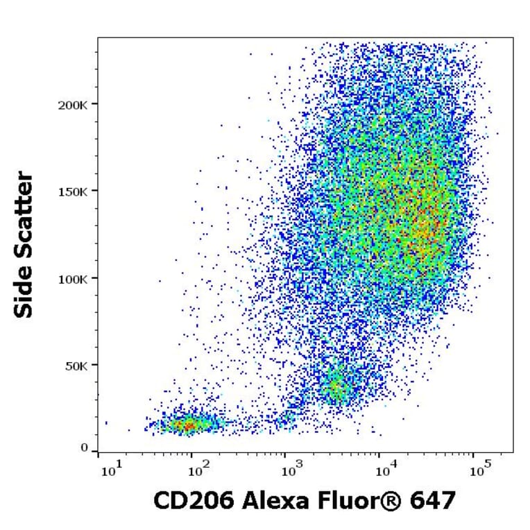Flow Cytometry - Anti-CD206 Antibody [15-2] (Alexa Fluor® 647) (A121751) - Antibodies.com