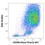 Flow Cytometry - Anti-CD206 Antibody [15-2] (Alexa Fluor® 647) (A121751) - Antibodies.com