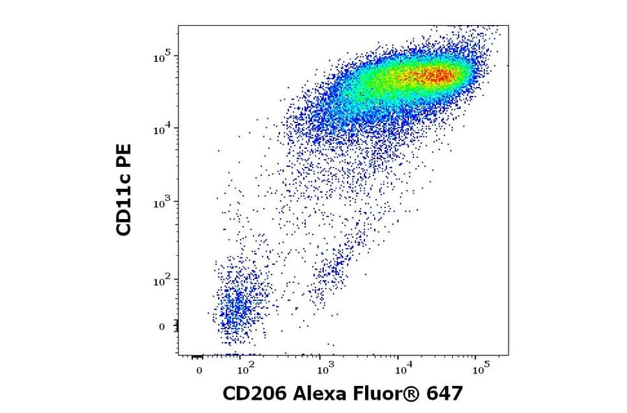 Flow Cytometry - Anti-CD206 Antibody [15-2] (Alexa Fluor® 647) (A121710) - Antibodies.com