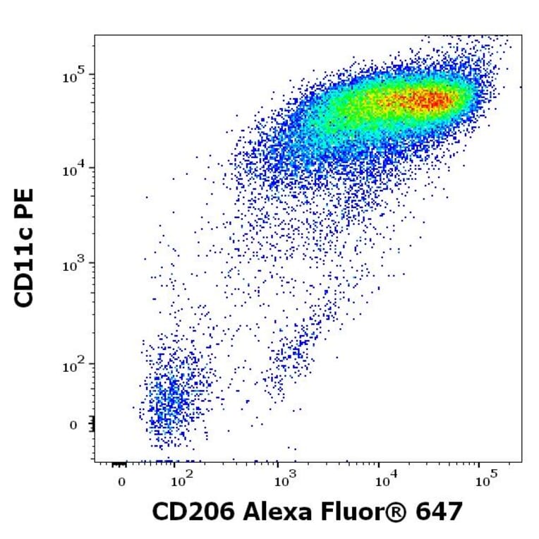 Flow Cytometry - Anti-CD206 Antibody [15-2] (Alexa Fluor® 647) (A121710) - Antibodies.com