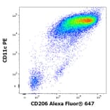 Flow Cytometry - Anti-CD206 Antibody [15-2] (Alexa Fluor® 647) (A121710) - Antibodies.com