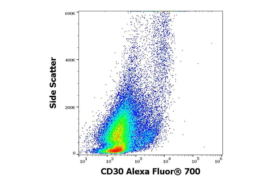 Flow Cytometry - Anti-CD30 Antibody [MEM-268] (Alexa Fluor® 700) (A121699) - Antibodies.com