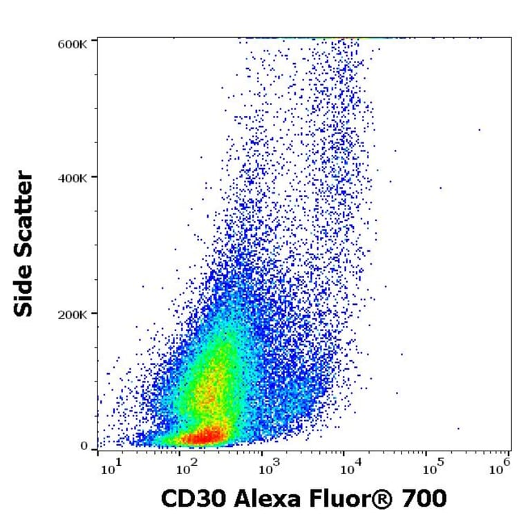 Flow Cytometry - Anti-CD30 Antibody [MEM-268] (Alexa Fluor® 700) (A121699) - Antibodies.com