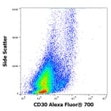 Flow Cytometry - Anti-CD30 Antibody [MEM-268] (Alexa Fluor® 700) (A121699) - Antibodies.com