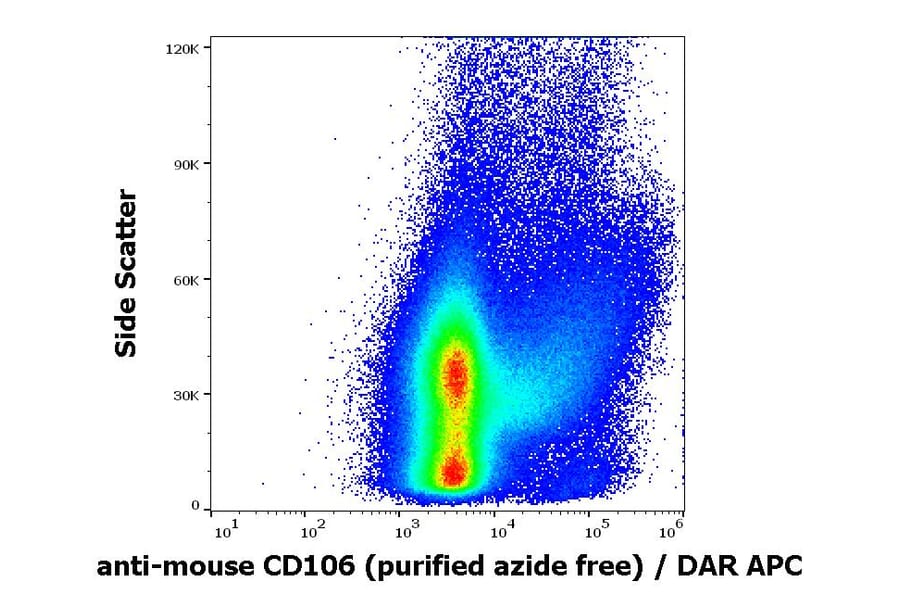 Flow Cytometry - Anti-CD106 Antibody [429 (MVCAM.A)] - BSA and Azide free (A86654) - Antibodies.com