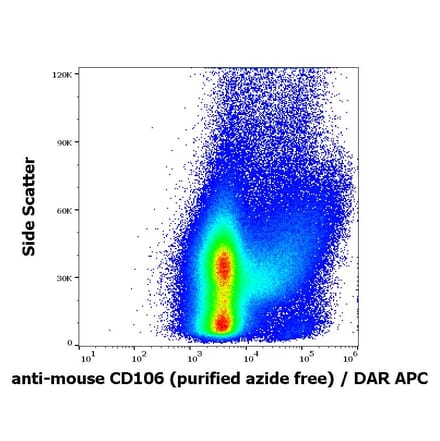 Flow Cytometry - Anti-CD106 Antibody [429 (MVCAM.A)] - BSA and Azide free (A86654) - Antibodies.com
