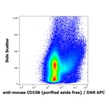 Flow Cytometry - Anti-CD106 Antibody [429 (MVCAM.A)] - BSA and Azide free (A86654) - Antibodies.com