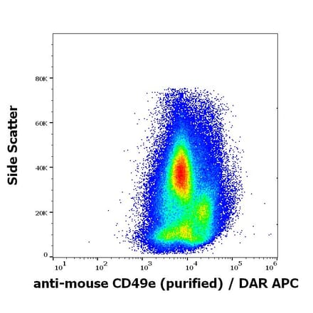 Flow Cytometry - Anti-Integrin alpha 5 Antibody [5H10-27 (MFR5)] - BSA and Azide free (A121766)